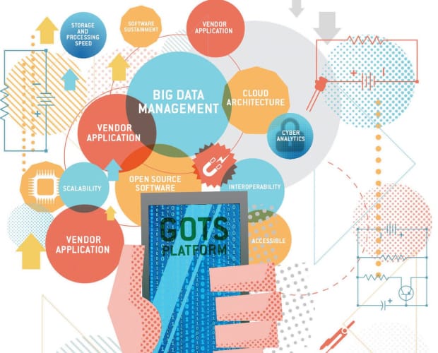 MCPA - Level 1: MuleSoft Certified Platform Architect - Level 1