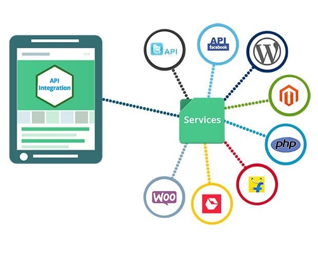 SoapUI: API-Web Services Testing: SoapUI: API/Web Services Testing
